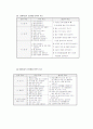 불교 유아교육에서의 교육적 환경 7페이지