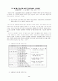 불교유아교육 사상과 프로그램 개발에 관한 고찰 8페이지