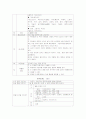 상상놀이를 통한 유아의 바른 생각과 행동에 관한 연구 5페이지