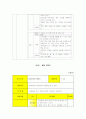상상놀이를 통한 유아의 바른 생각과 행동에 관한 연구 7페이지
