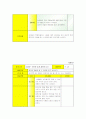 상상놀이를 통한 유아의 바른 생각과 행동에 관한 연구 9페이지