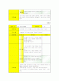 상상놀이를 통한 유아의 바른 생각과 행동에 관한 연구 10페이지