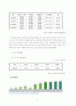 [지역사회복지론] 지역사회와 사회복지공동모금회 17페이지