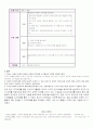 육바라밀을 통한 유아의 인성교육과 언어(쓰기)능력 향상(언어) 9페이지