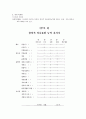 인형 꾸미기 활동이 유아의 미적감각과 창의력에 미치는 영향(미술) 24페이지