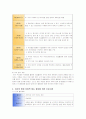 자연물을 활용한 미술활동이 유아의 환경 친화적 태도에 미치는 영향(미술) 4페이지