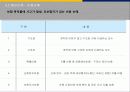 해상 보험 (Marine Insurance) 15페이지