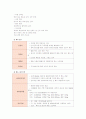 [단체급식관리A]단체급식소 한 곳을 방문 조사하여 방문 급식소의 1)일반적 현황, 2)메뉴 관리 현황, 3)메뉴 관리의 개선점에 대한 보고서 5페이지