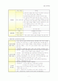 보육사업 7페이지