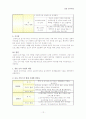 보육사업 12페이지