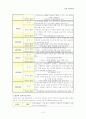 보육사업 13페이지