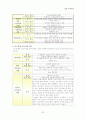 보육사업 23페이지