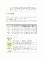 보육사업 25페이지