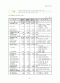 보육사업 27페이지