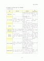 보육사업 29페이지
