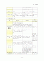 보육사업 30페이지