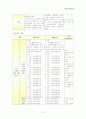 보육사업 31페이지