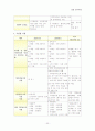 보육사업 33페이지