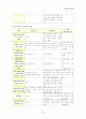 보육사업 34페이지