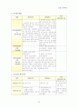 보육사업 35페이지