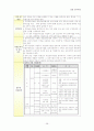 보육사업 38페이지