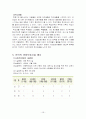 아동시설보호 15페이지