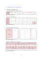 아동학대와 아동보호사업 19페이지