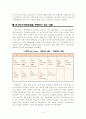 [교육학개론] ‘자기주도적학습법’에 대한 고찰 5페이지