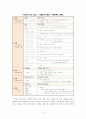 [교육학개론] ‘자기주도적학습법’에 대한 고찰 6페이지