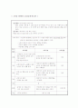 보건교육 - 그린의 PRECEDE-PROCEDE 모형을 적용한 노인의 안전사고 예방교육  6페이지