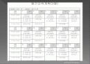 아동복지론_시설보호 20페이지