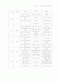 아동문학-기말교안 87페이지