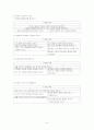 아동수과학지도-기말교안 8페이지