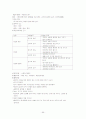 아동수과학지도-기말교안 66페이지