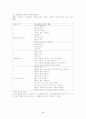 아동수과학지도-기말교안 98페이지