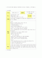 성인-아동수과학지도-수과학활동계획안(리포트) 1페이지