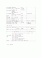 한국사회복지-가족생활교육-가족생활교육프로그램 또는 아버지 교육 프로그램(리포트) 2페이지