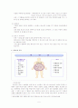 [자연과학] 성인병과 운동  5페이지