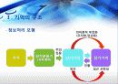 [교육심리학] 기억과 전이 4페이지