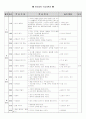 유아체육 수업계획서 2페이지