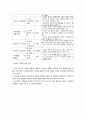 에릭슨 2페이지