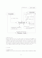 TradeCard 시스템의 실태와 이용료에 관한 고찰 7페이지