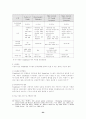 TradeCard 시스템의 실태와 이용료에 관한 고찰 24페이지