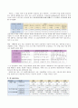 경제성장론에 입각한 부산과 울산과의 1인당 소득차이 분석 3페이지