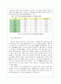 세계의 음반시장 및 산업 7페이지