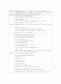 언어지도-기말교안 47페이지
