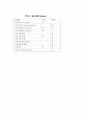 경영학개론-기말교안 12페이지