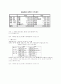 경영학개론-기말교안 29페이지