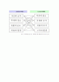 경영학개론-기말교안 30페이지