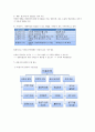 경영학개론-기말교안 32페이지